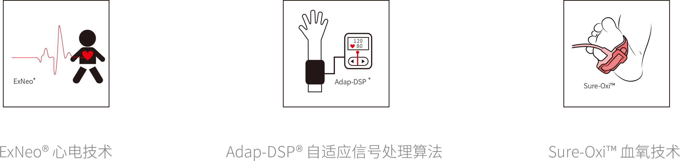 新生兒監護技術